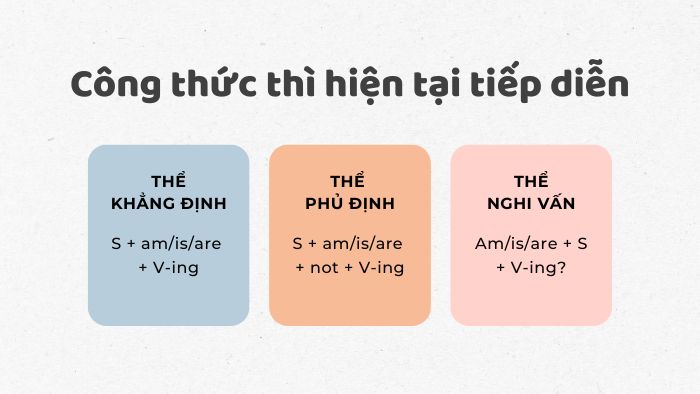 Thì hiện tại tiếp diễn – Hướng dẫn chi tiết về công thức