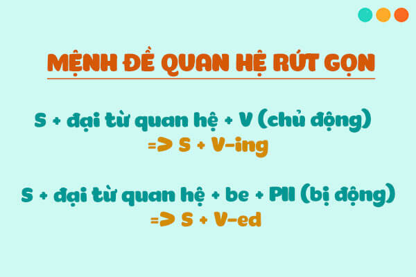 Tổng quan về mệnh đề quan hệ rút gọn