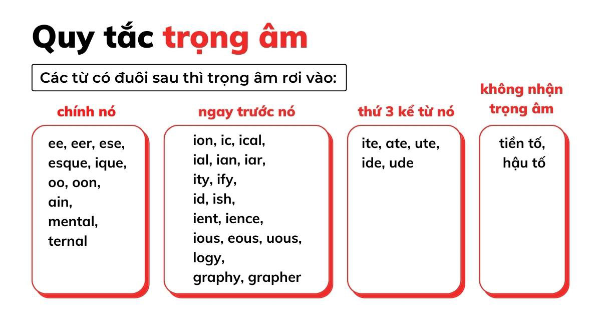 Cách đánh trọng âm tiếng Anh siêu đơn giản